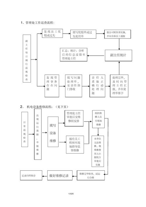 物业管理工作流程图
